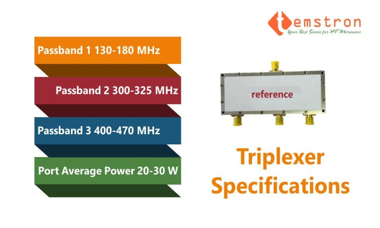 130-470 MHz Triplexer for public vehicle