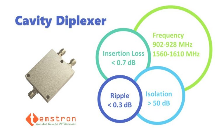 900M 1.5G Cavity Diplexer