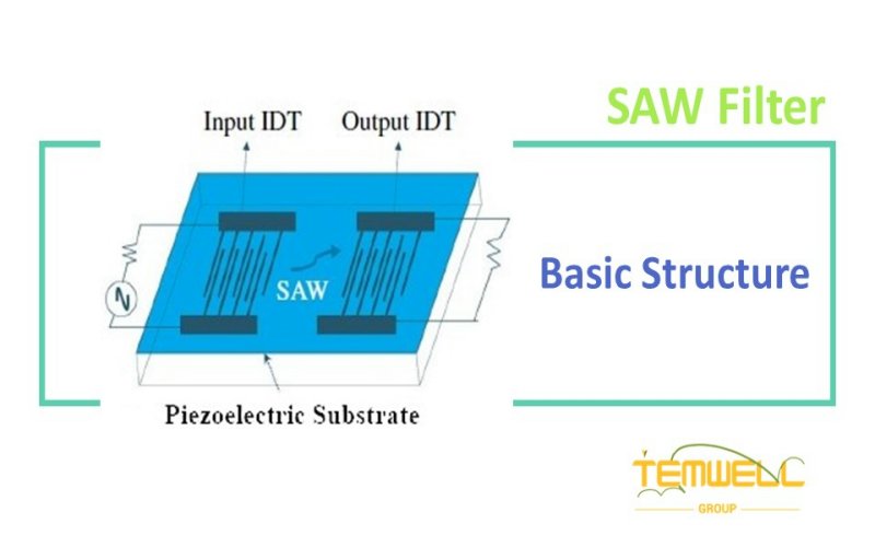 Temwell's saw filter basic structure