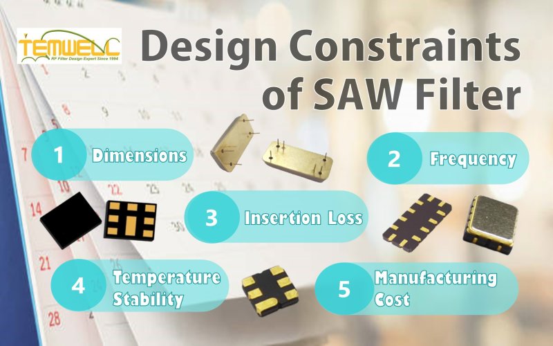 Design constraints of Temwell's saw filter