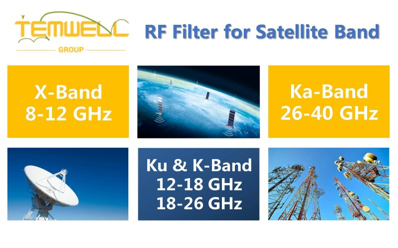 Temwell X Band Filter, V Band Filter, Constant K Band Pass Filter, KA Band Filter, KU Band Bandpass Filter for Satellite Communication