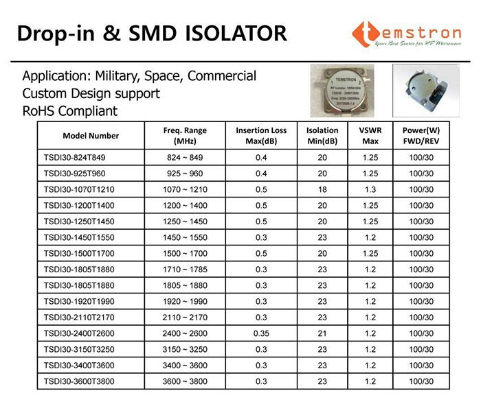 Drop-in & SMD ISOLATOR by Temwell